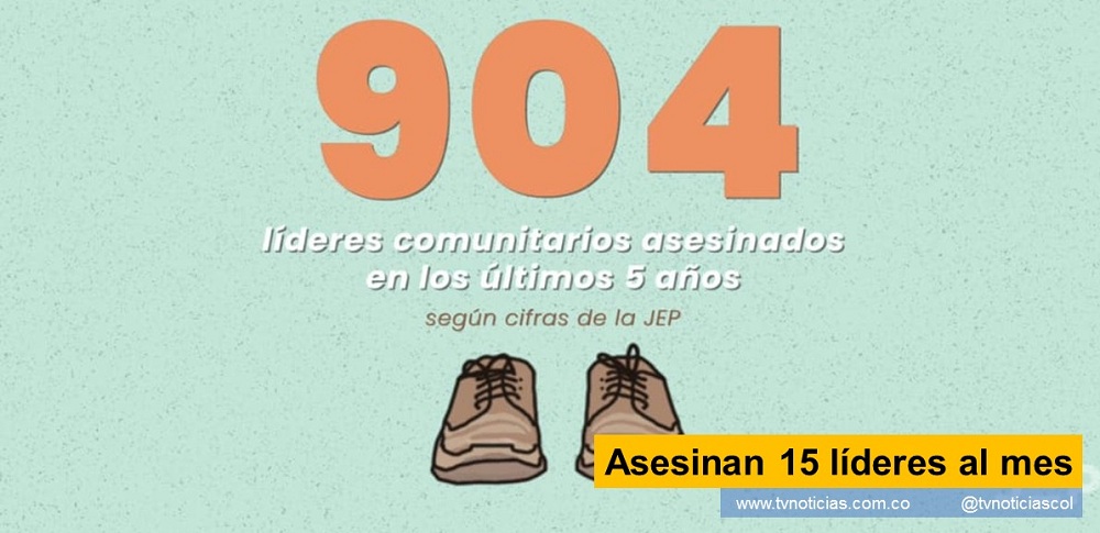 Un promedio de 15 Líderes Sociales asesinan mensualmente en Colombia, de acuerdo a estadística de la Jurisdicción especial para la Paz, revelada al mediar la tercera semana de mayo de 2021 Asesinan 15 líderes al mes Neiva Huila Colombia www.tvnoticias.com.co